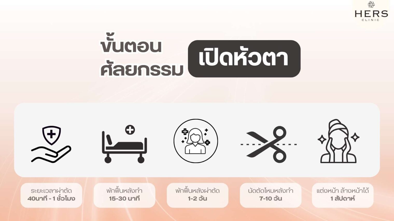 ขั้นตอนศัลยกรรม เปิดหัวตา