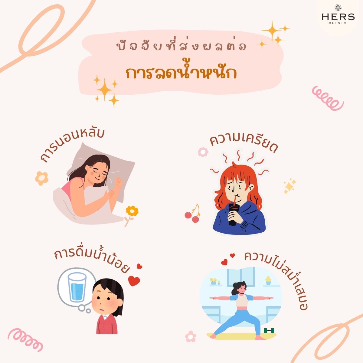 ปัจจัยที่ส่งผลต่อการ ลดน้ำหนัก