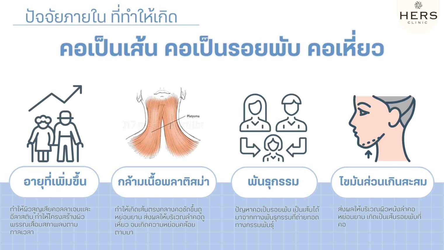ปัจจัยภายใน ที่ทำให้เกิด คอเป็นเส้น คอเป็นรอยพับ คอเหี่ยว