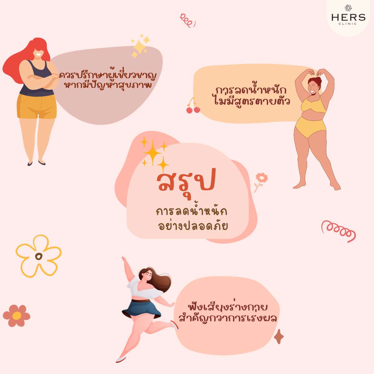 สรุปการลดน้ำหนักอย่างปลอดภัย