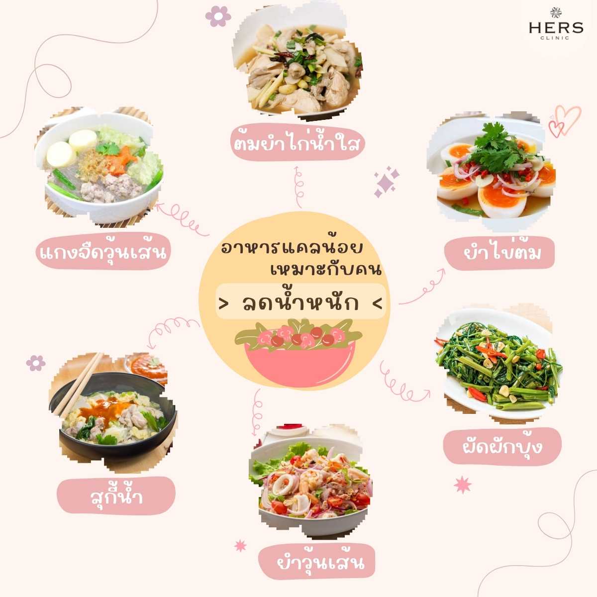 อาหารแคลน้อยสำหรับคน ลดน้ำหนัก