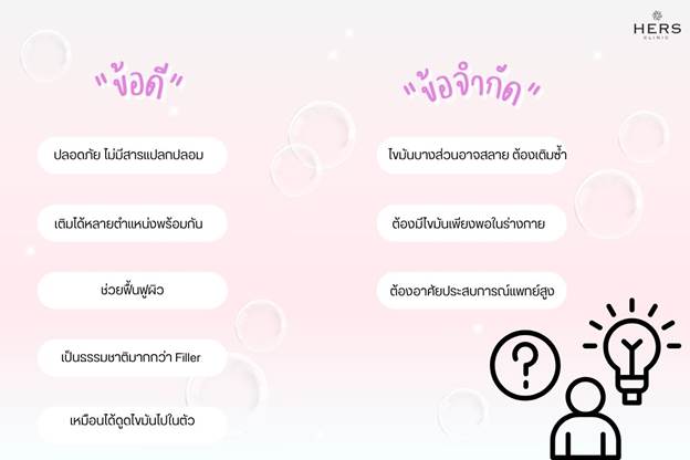 ข้อดีข้อจำกัดของการเติมไขมัน