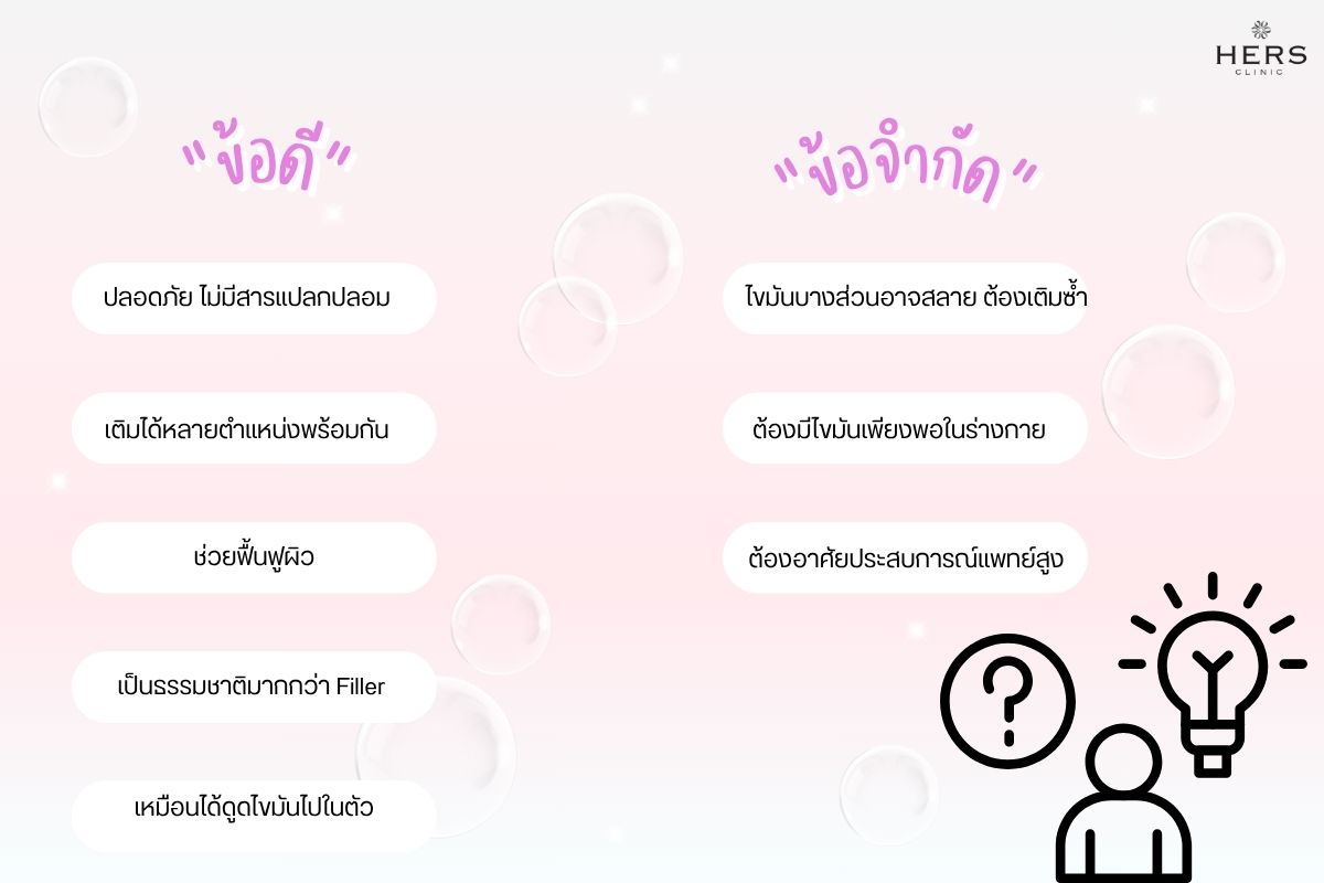 ข้อดีข้อจำกัด