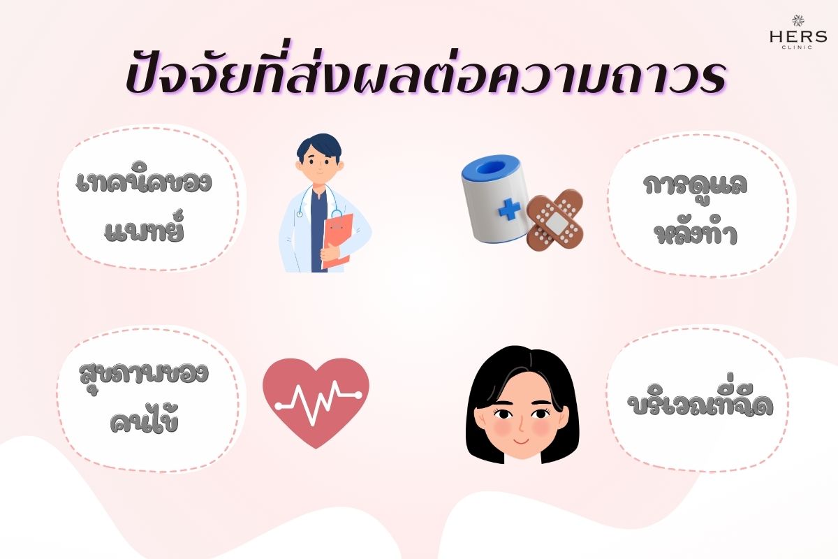 ปัจจัยที่ส่งผลต่อความถาวร