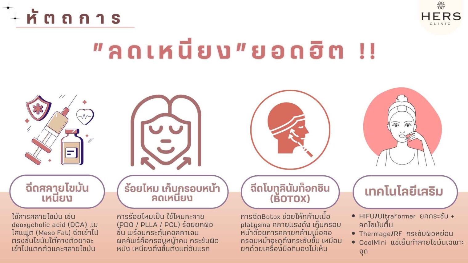 หัตถการลดเหนียง ยอดฮิต