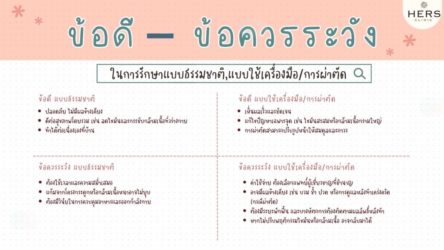 ข้อดี-ข้อควรระวัง แบบธรรมชาติ,แบบผ่าตัด