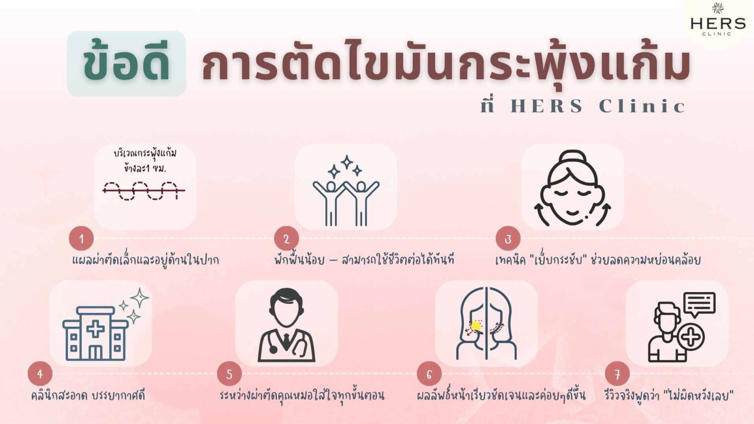 ข้อดีการผ่าตัดไขมันกระพุ้งแก้มที่ HERS Clinic