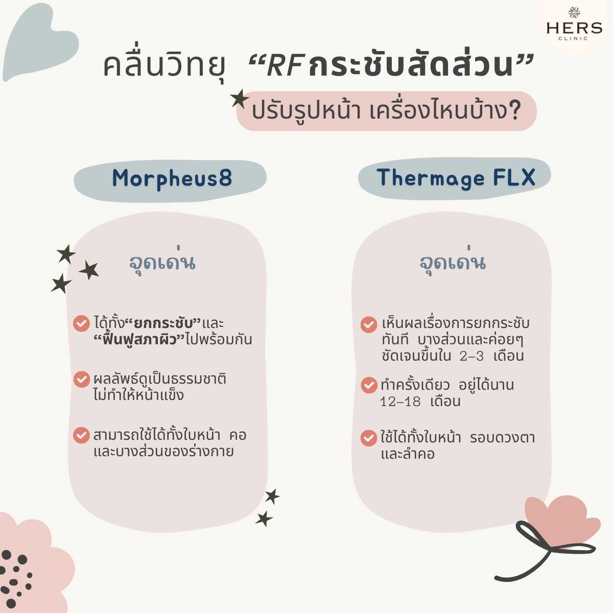 คลื่นวิทยุ RFกระชับสัดส่วน