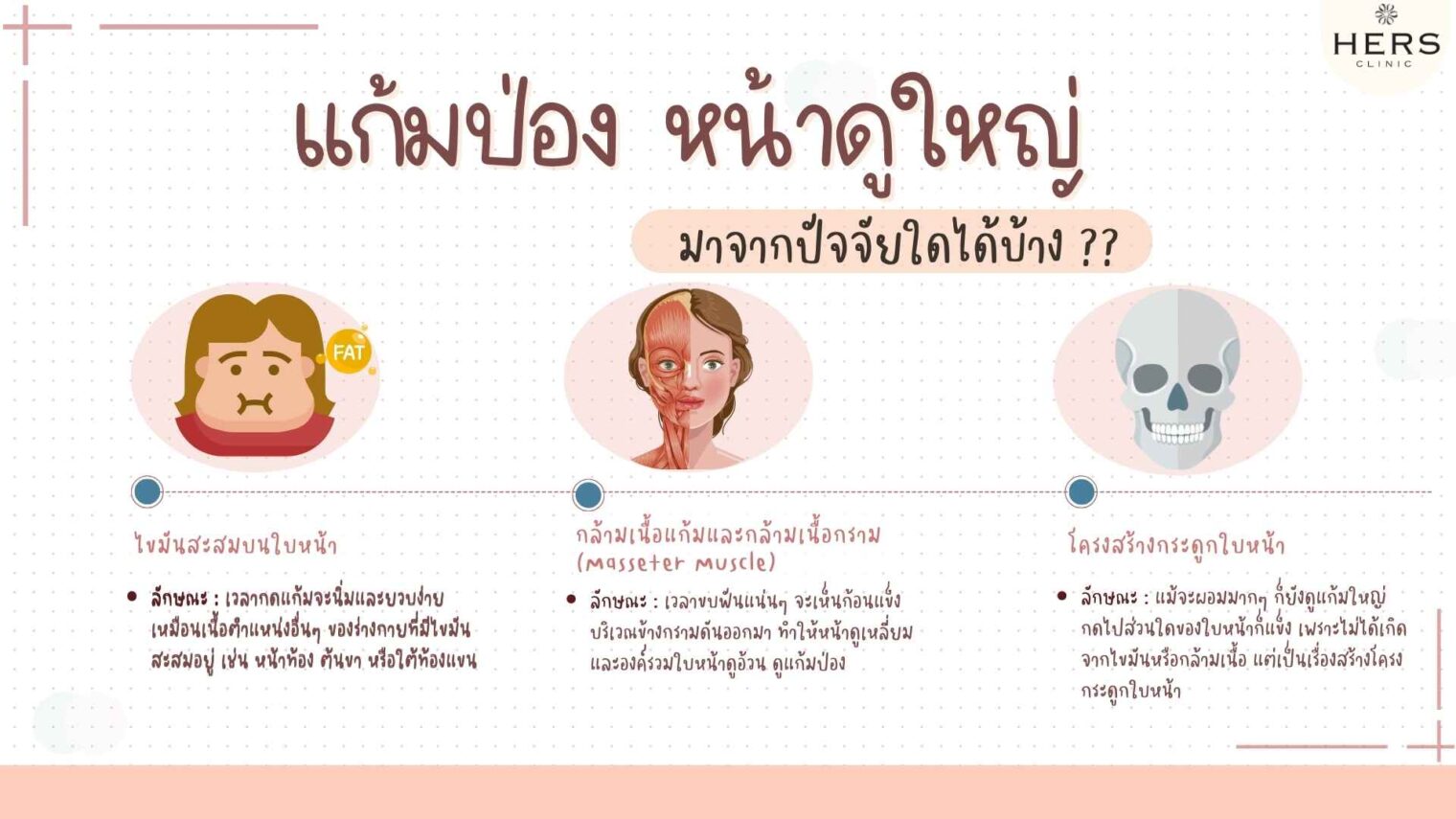 แก้มป่อง หน้าดูใหญ่ มาจากปัจจัยใดได้บ้าง