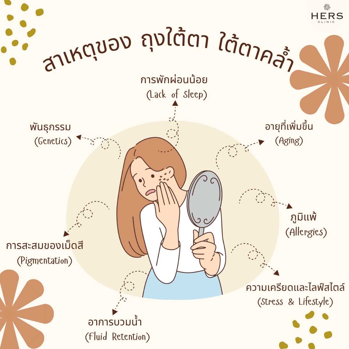 สาเหตุของ ถุงใต้ตา ใต้ตาคล้ำ