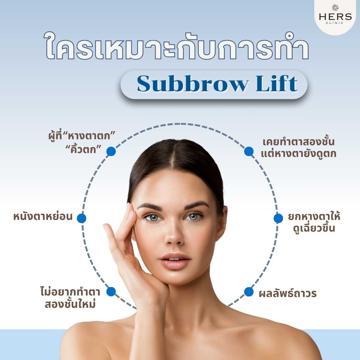 ใครเหมาะกับการทำ Subbrow Lift