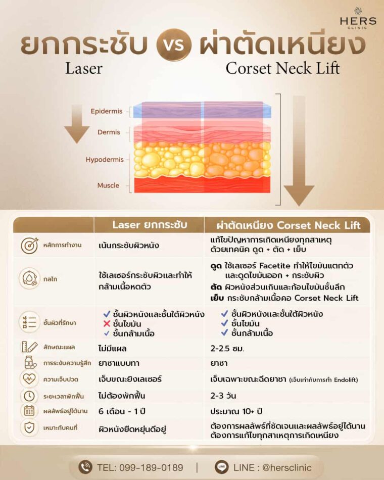 LASER VS CORSET NEK LIFT